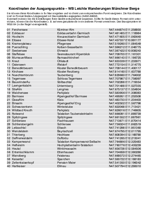 GPS-Koordinaten_Ausgangspunkte_WB_Leichte Wanderungen Muenchner Berge_3048_5.pdf