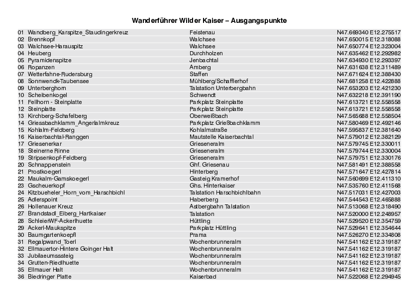 GPS-Koordinaten_Ausgangspunkte_WF_WilderKaiser_4084_10.pdf