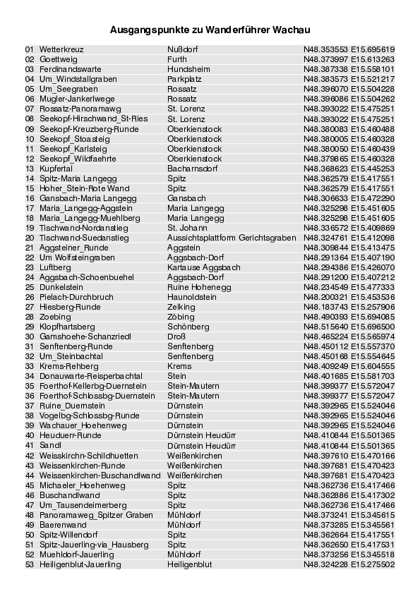 GPS-Koordinaten_Ausgangspunkte_WF_Wachau_4050_3.pdf