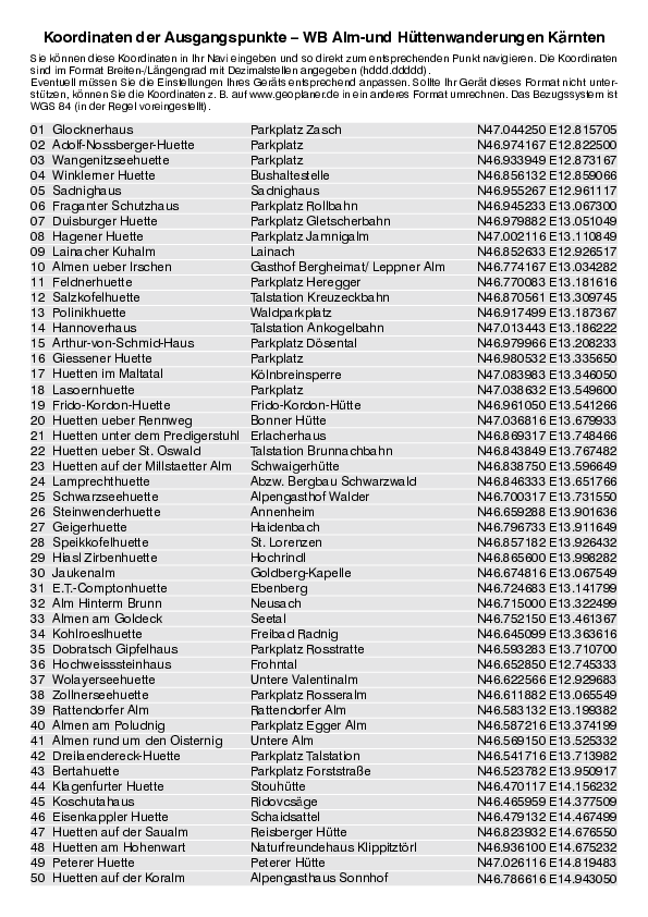 GPS-Koordinaten_Ausgangspunkte_WB_Alm_Huetten_Kaernten_3138_2.pdf