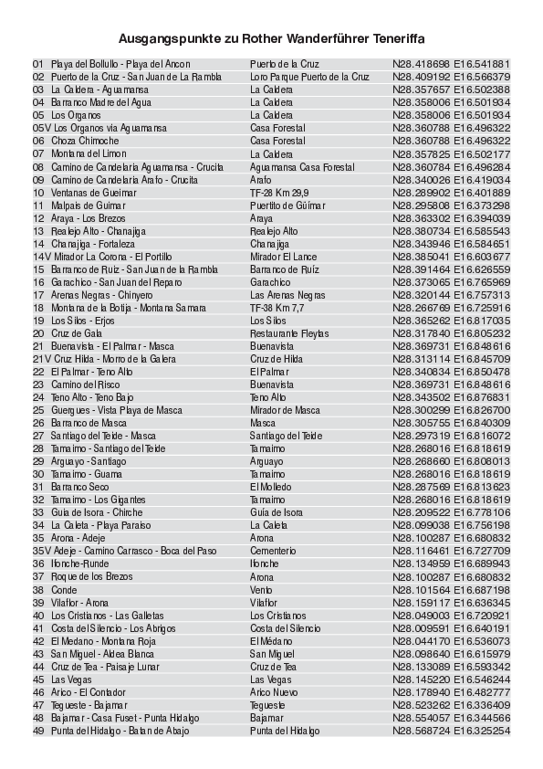 Liste mit Ausgangspunkten_0140_2.pdf