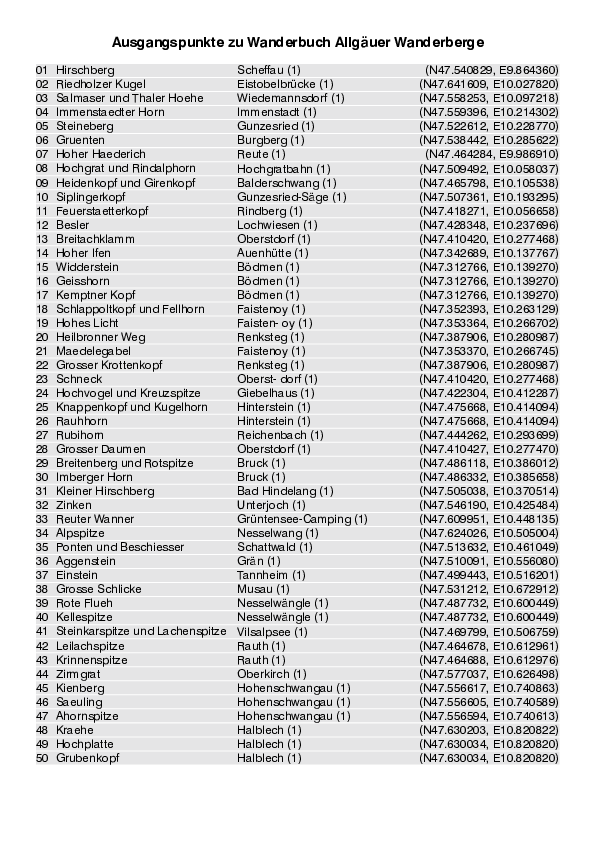 GPS-Daten Ausgangspunkte Wanderbuch Allgaeuer Wanderberge.pdf