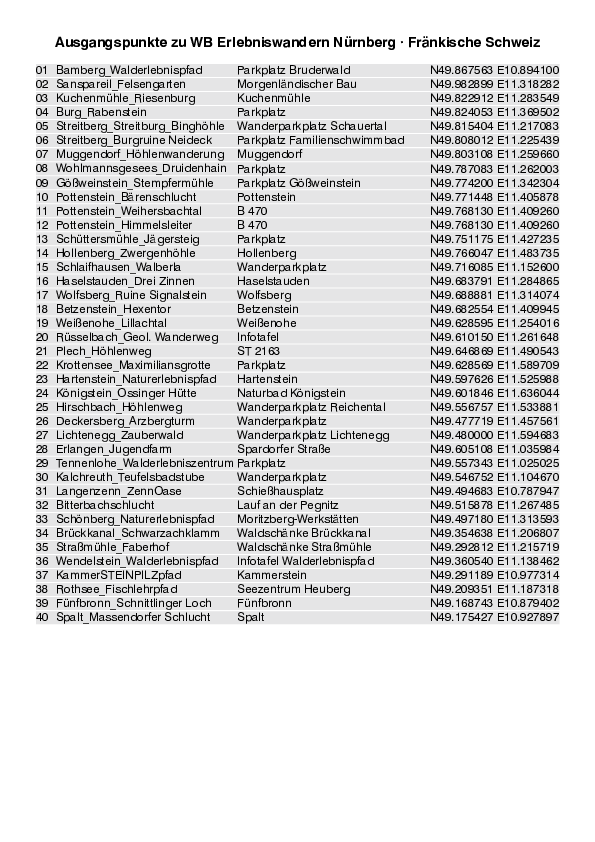GPS-Koordinaten_Ausgangspunkte_WB_Erlebniswandern_Nuernberg_3178_1.pdf
