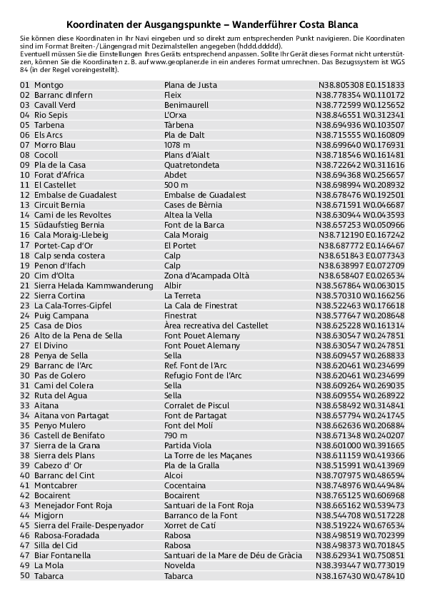 GPS-Koordinaten_Ausgangspunkte_WF_Costa Blanca.pdf