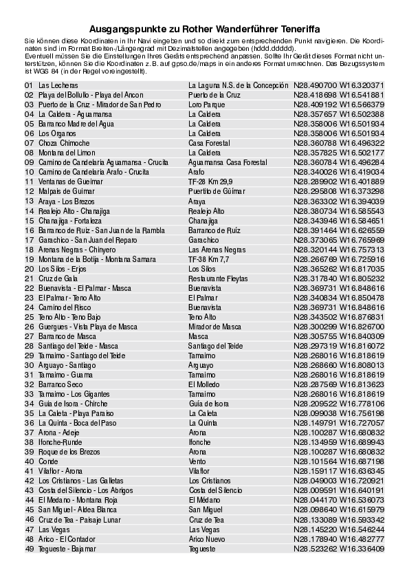 Liste mit Ausgangspunkten_4016_19.pdf