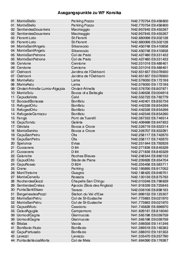 WF Korsika_Liste mit Ausgangspunkten_4280_14.pdf