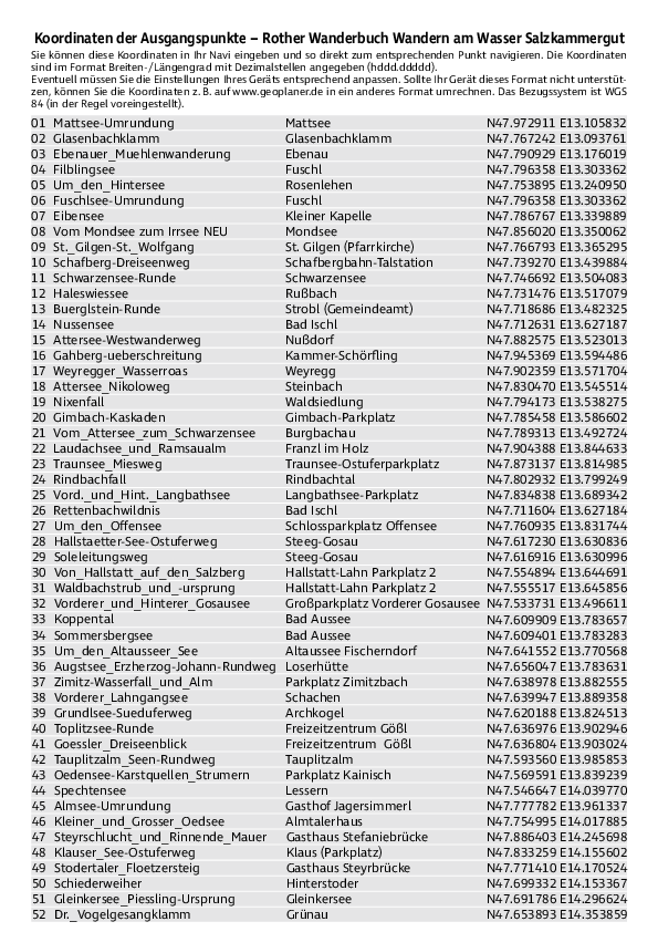 GPS-Koordinaten_Ausgangspunkte_WB Wandern am Wasser Salzkammergut.pdf