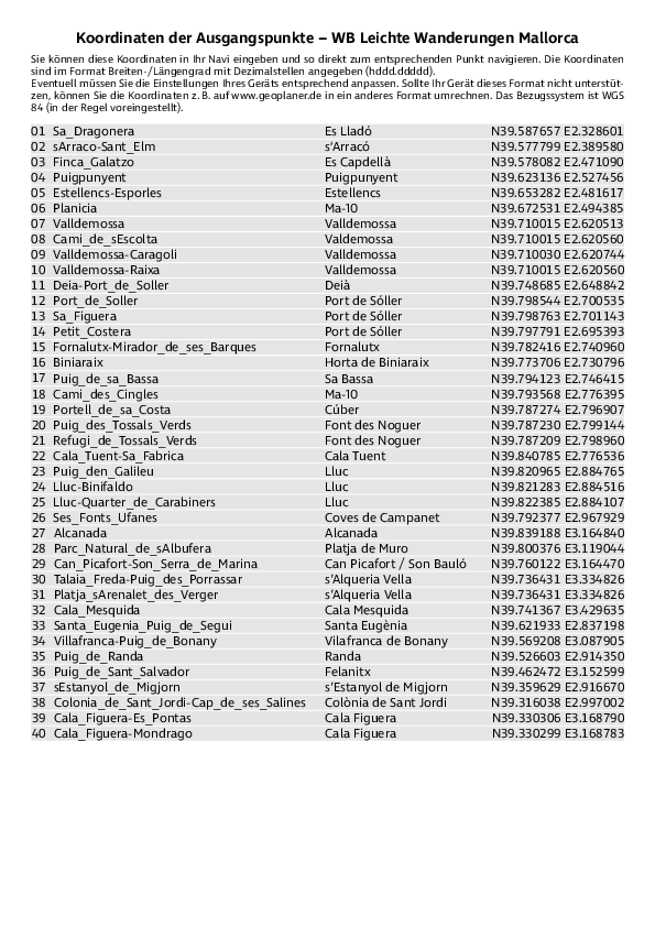 GPS-Koordinaten_Ausgangspunkte_WF_Leichte Wanderungen Mallorca.pdf