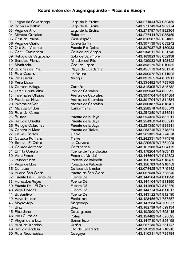 Liste mit Ausgangspunkten WF Picos de Europa_4361_5.pdf