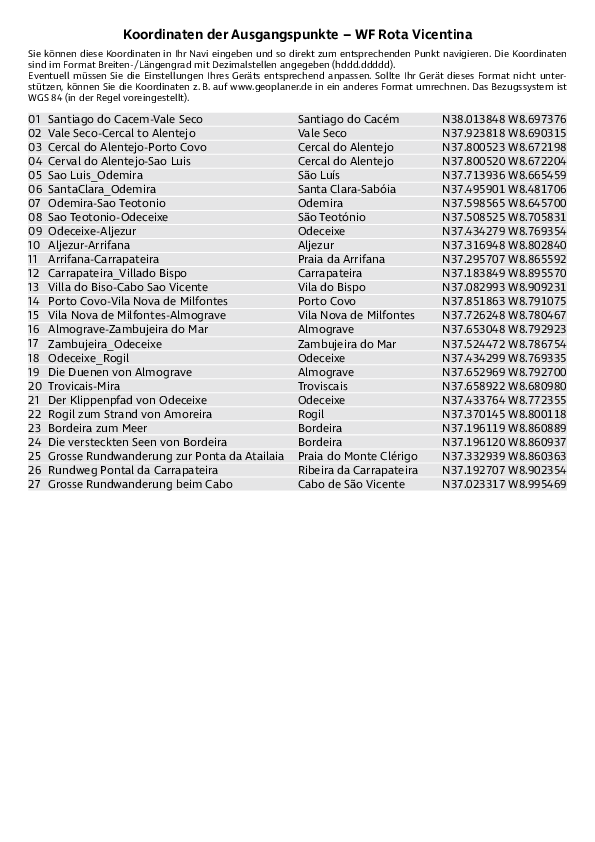 GPS-Koordinaten_Ausgangspunkte_WF_RotaVicentina_4548_2.pdf