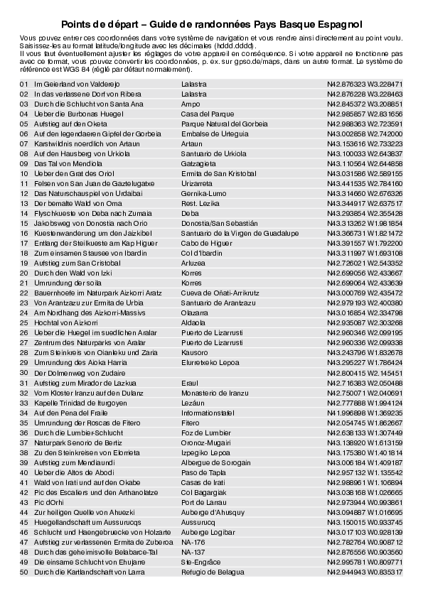 GPS-Coordonnees_points de depart_WF_Pays Basque Espagnol.pdf