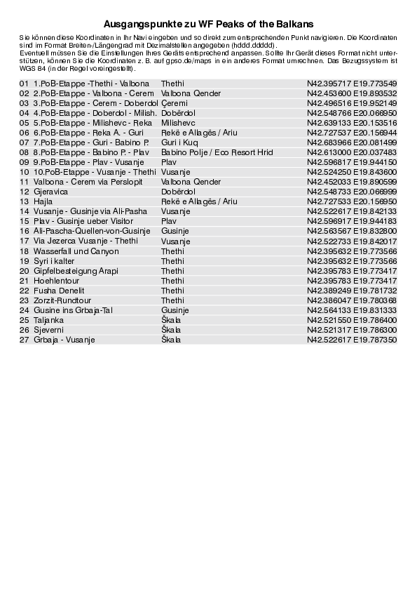 GPS-Koordinaten_Ausgangspunkte_WF_Peaks of the Balkans_4491_2.pdf