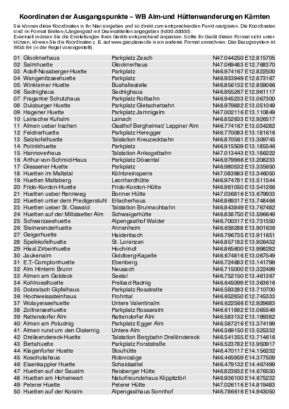 GPS-Koordinaten_Ausgangspunkte_WB_Alm_Huetten_Kaernten.pdf