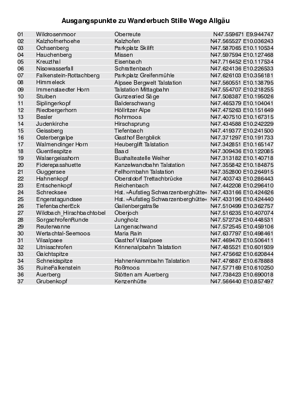 GPS-Koordinaten_Ausgangspunkte_WB_StilleWegeAllgaeu_3169_1.pdf