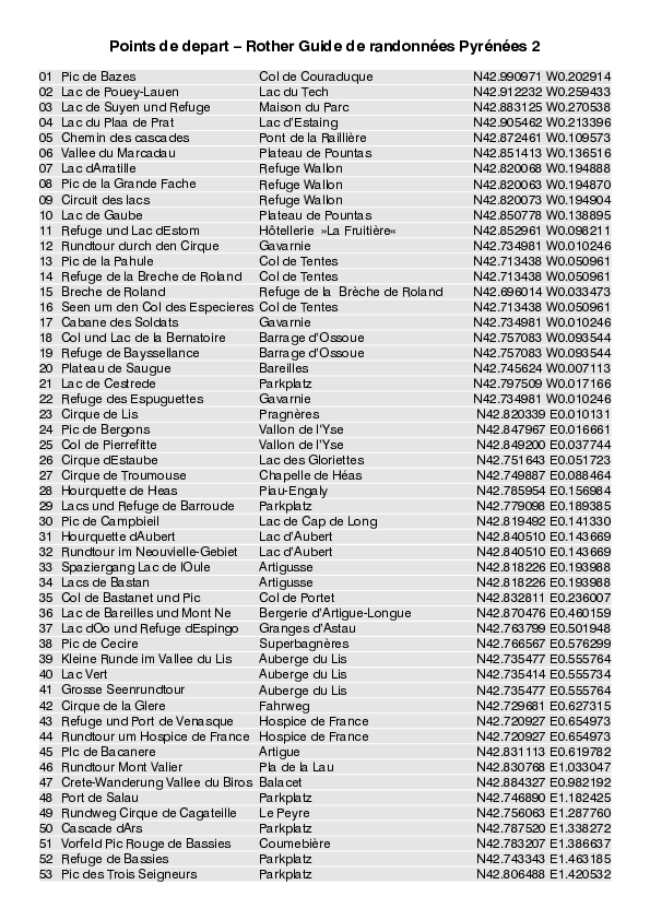 Traces-GPS_Points_de_depart_WF_Pyrenees 2.pdf