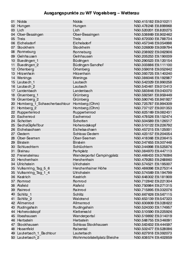 GPS-Koordinaten_Ausgangspunkte_WF_Vogelsberg-Wetterau_4454_2.pdf