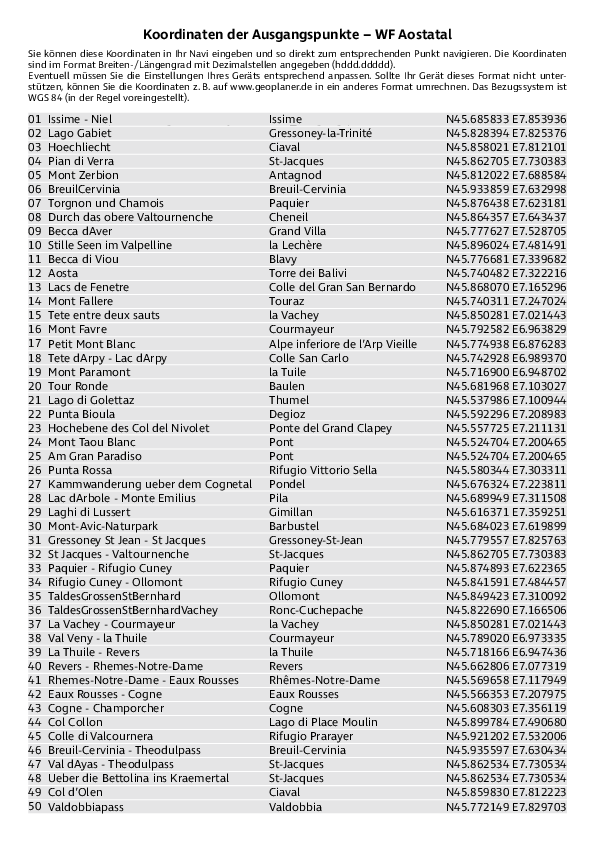 GPS-Koordinaten_Ausgangspunkte_WF_Aostatal.pdf