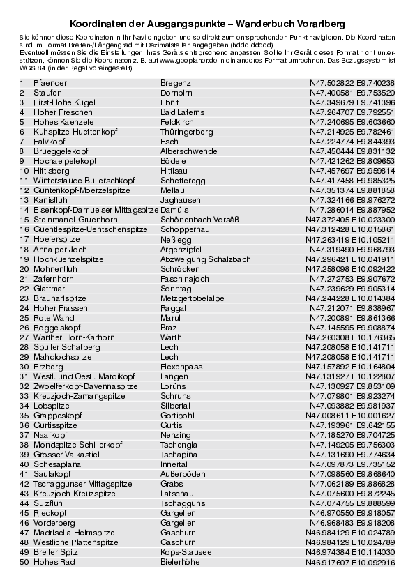 GPS-Koordinaten_Ausgangspunkte_WB_Vorarlberg.pdf