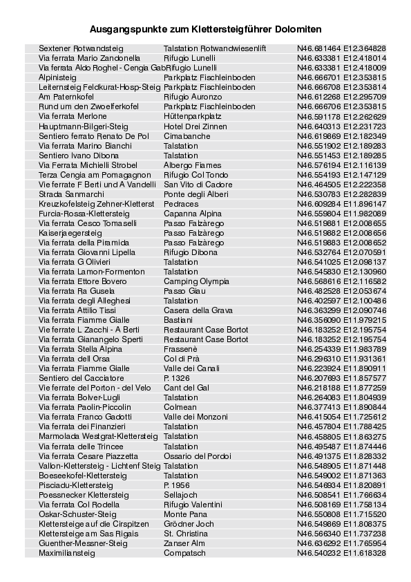 Koordinaten_Ausgangspunkte_KS_Dolomiten_3096_8.pdf