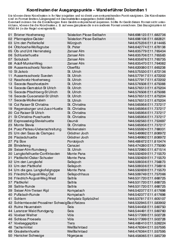 GPS-Koordinaten_Ausgangspunkte_WF_Dolomiten-1_4248_12.pdf
