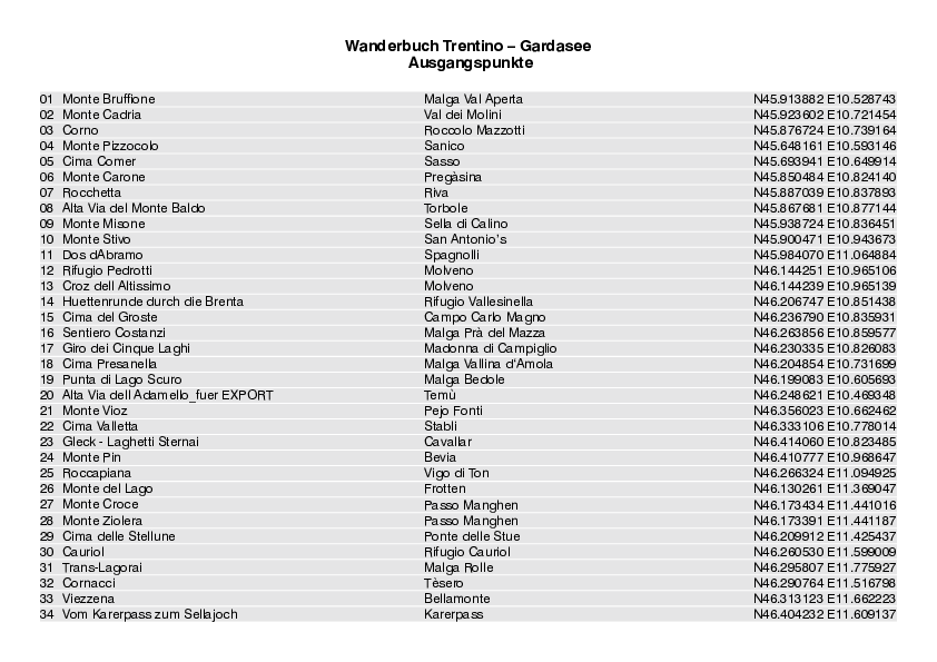 GPS-Koordinaten_Ausgangspunkte_WB_Trentino_3042_2.pdf