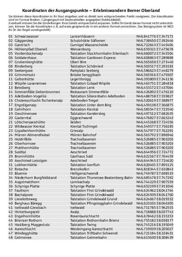 GPS-Koordinaten_Ausgangspunkte_WB_Erlebnis Berner Oberland.pdf