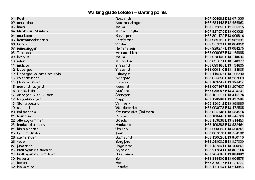 GPS starting points_4841_1.pdf
