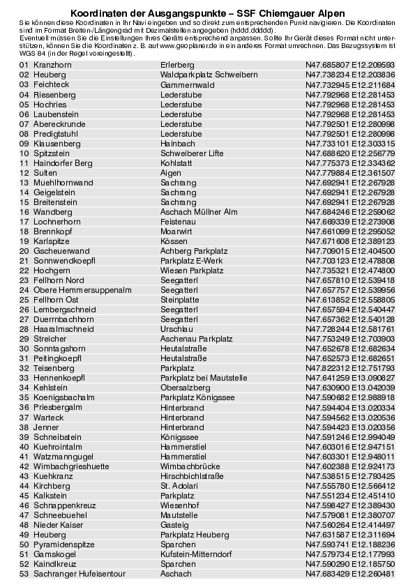 GPS-Koordinaten_Ausgangspunkte_SSF_ChiemgauerAlpen.pdf
