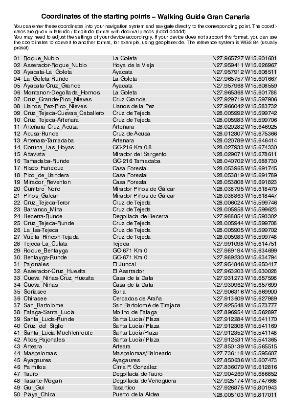 GPS-Coordinates_starting points_WG_Gran Canaria_4816_4.pdf