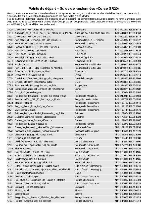 GPS-Coordonnees_points de depart_GR_Corse GR20_4942_5.pdf