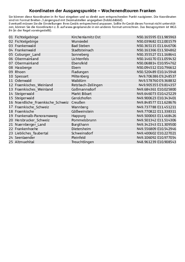 GPS-Koordinaten_Ausgangspunkte_WB_Wochenendtouren_Franken.pdf