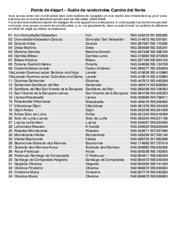 GPS-Coordonnees_points de depart_GR_Camino del Norte.pdf