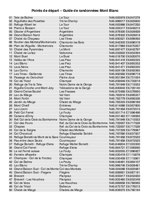 Traces-GPS_Points_de_depart_WF_Mont Blanc.pdf