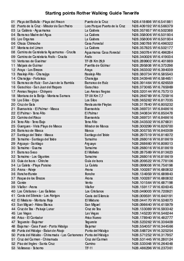 starting points_4809_6.pdf