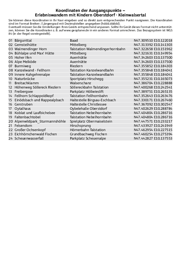 GPS-Koordinaten_Ausgangspunkte_WB_Erlebniswandern_mit_Kindern_Oberstdorf_Kleinwalsertal_3121_3.pdf
