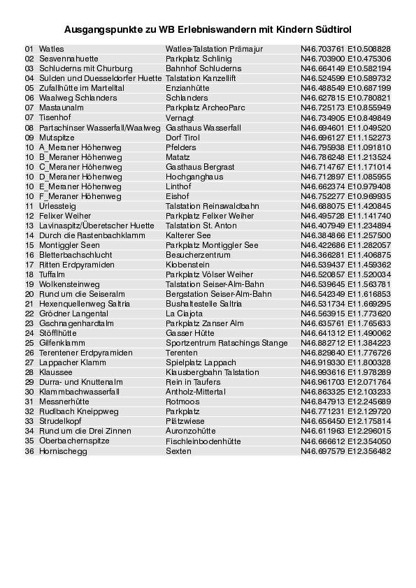 GPS-Koordinaten_Ausgangspunkte_WB_ErlebniswandernSuedtirol_3152_2.pdf
