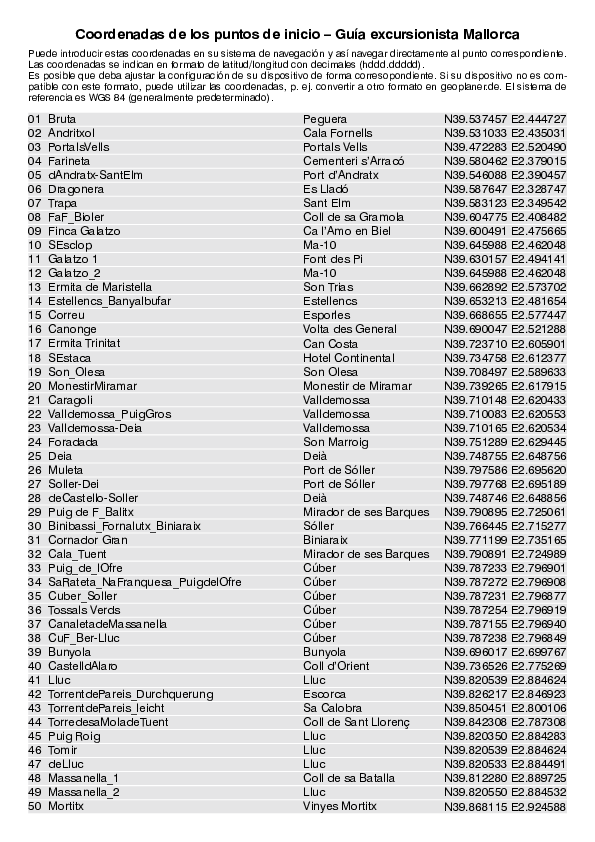 GPS-Coordenadas_puntos de inicio_GE_Mallorca_4701_5.pdf