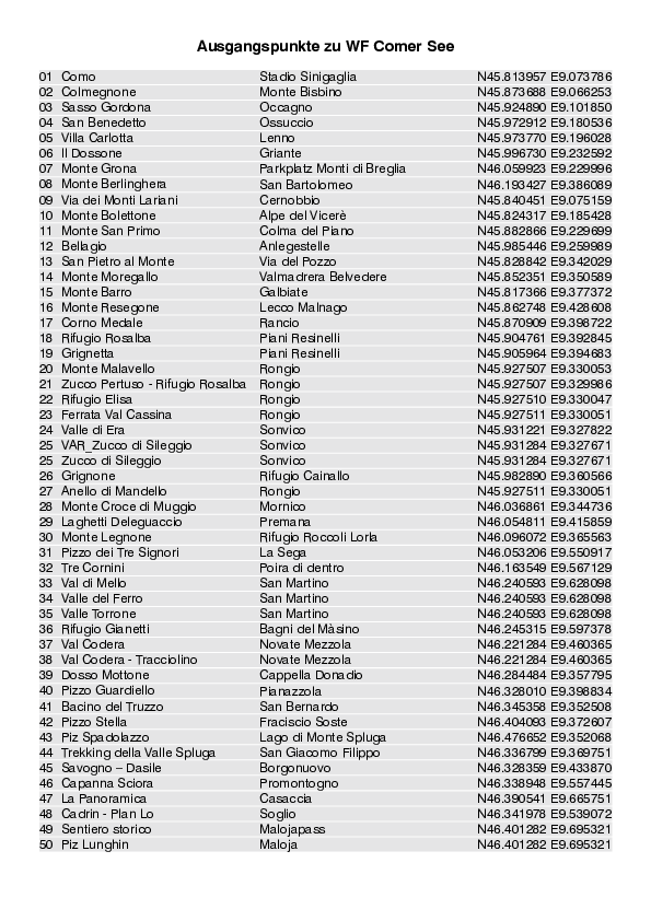 ComerSee_GPS-Koordinaten_der_Ausgangspunkte.pdf
