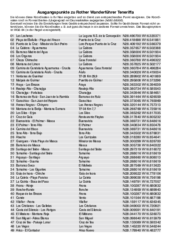 Liste mit Ausgangspunkten_4016_21.pdf