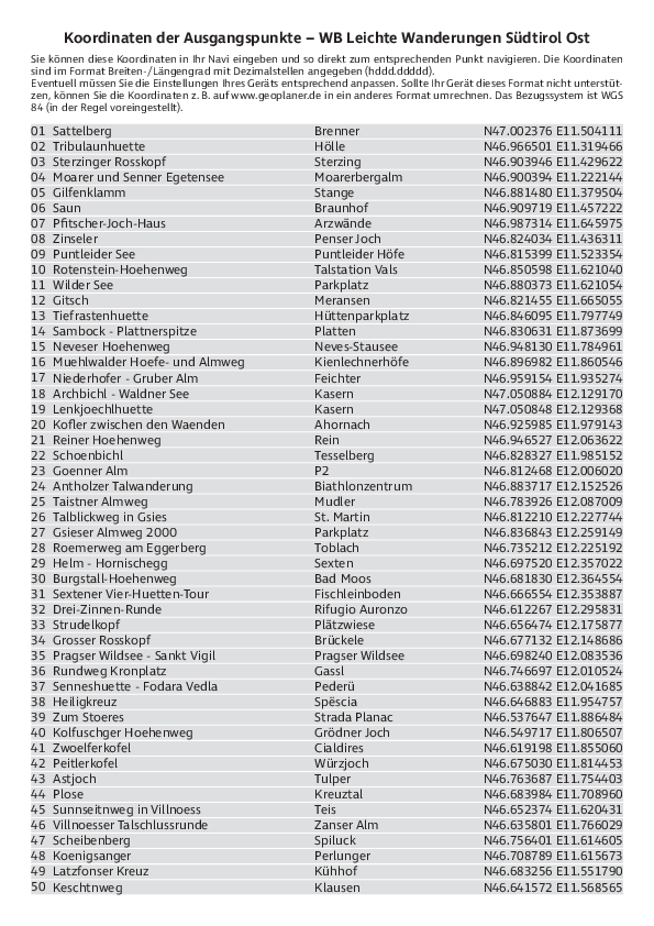 GPS-Koordinaten_Ausgangspunkte_WB_Leichte Wanderungen Suedtirol Ost.pdf