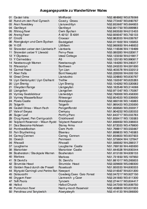 GPS-Daten der Ausgangspunkte vom WF Wales_4429_2.pdf