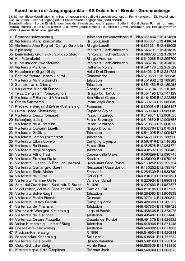 GPS-Koordinaten_Ausgangspunkte_KS Dolomiten.pdf