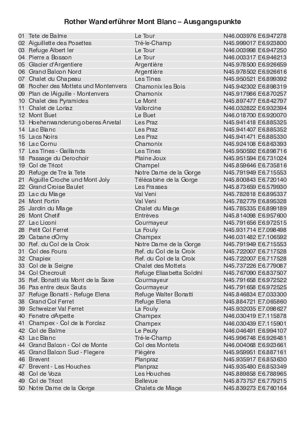 GPS-Koordinaten_Ausgangspunkte_WF_Mont Blanc_4077_5.pdf