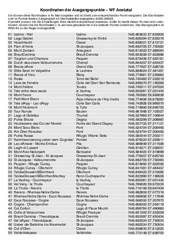 GPS-Koordinaten_Ausgangspunkte_WF_Aostatal_4033_6.pdf