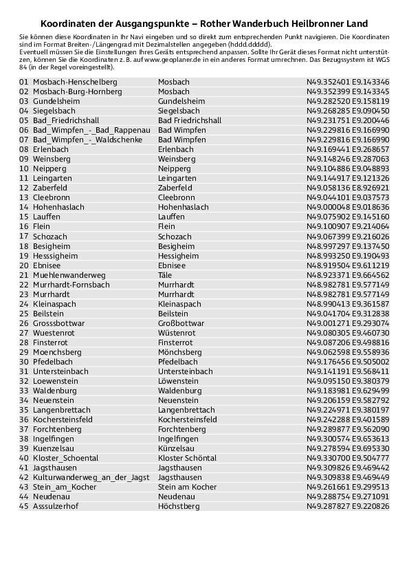 GPS-Koordinaten_Ausgangspunkte_WB Heilbronner Land.pdf