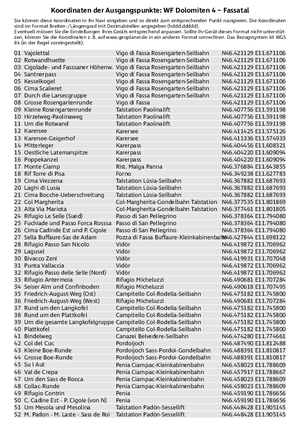 GPS-Koordinaten_Ausgangspunkte_WF_Dolomiten4-Fassatal.pdf