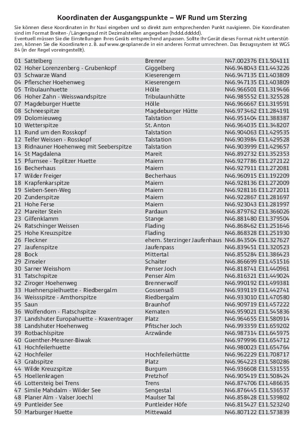 GPS-Koordinaten_Ausgangspunkte_WF_Rund um Sterzing.pdf