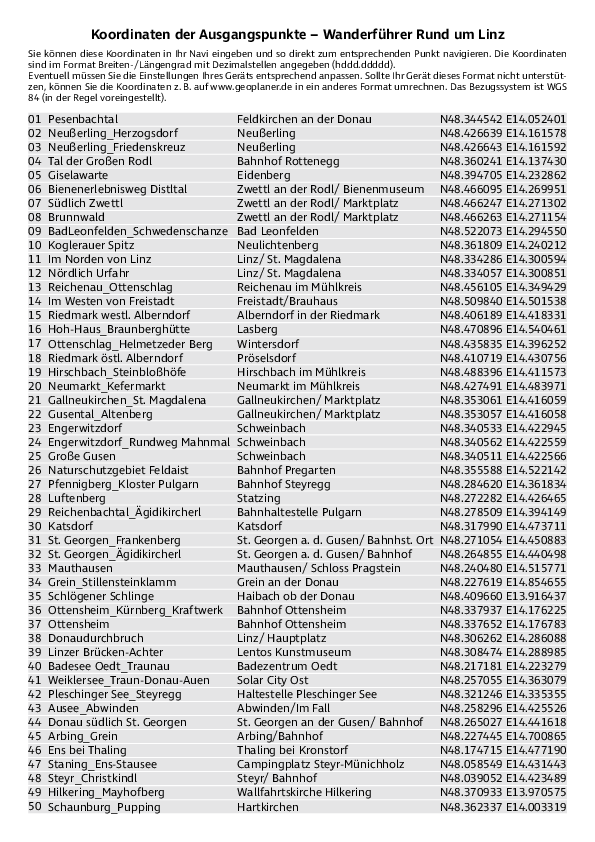 GPS-Koordinaten_Ausgangspunkte_WF_Rund um Linz.pdf