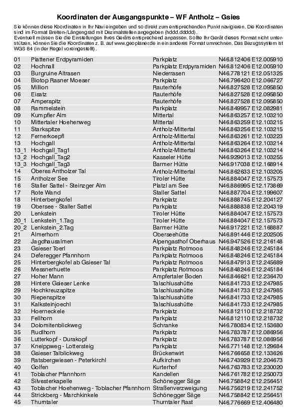 GPS-Koordinaten_Ausgangspunkte_WF_Antholz-Gsies.pdf