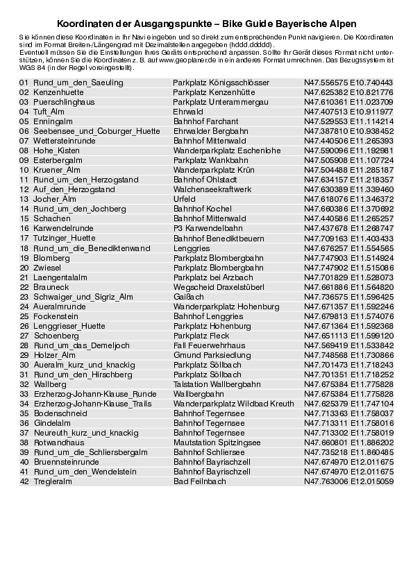 GPS-Koordinaten_Ausgangspunkte_BG_Bayerische Alpen_5023_2.pdf